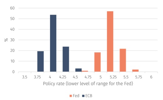 Chart 2b.jpg